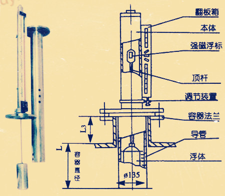 磁翻板液位計結構圖