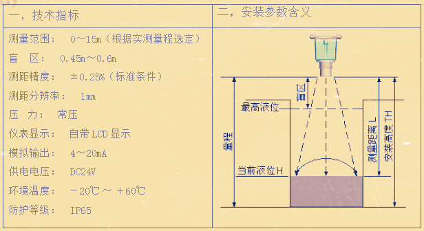 一體式超聲波液位計技術(shù)指標